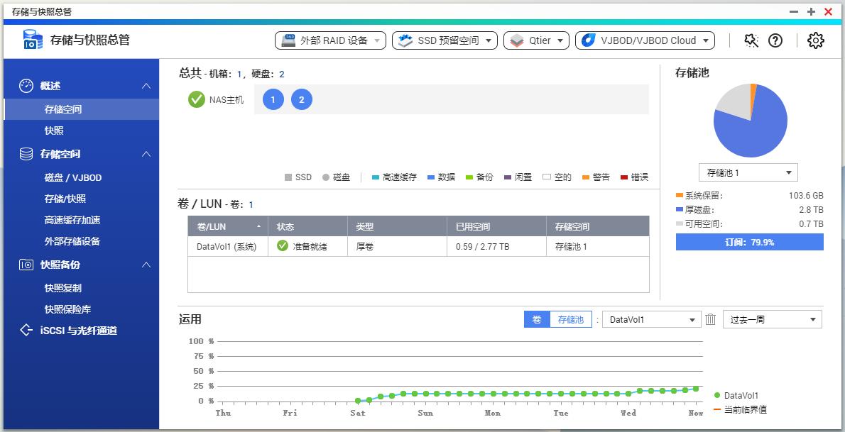 「安卓TV」家庭影音串流平台：威联通TS-251D部署KODI+PLEX