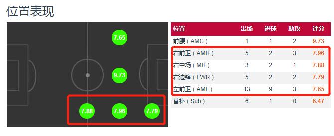 愈发“无聊”的德甲，却依旧暴露了拜仁的问题