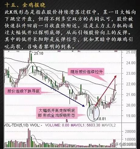 12种绝佳买入形态k线图纯干货,3种抄底的技术形态实战图解