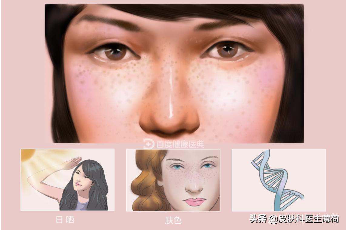 看图识皮肤病,看图识病是什么病