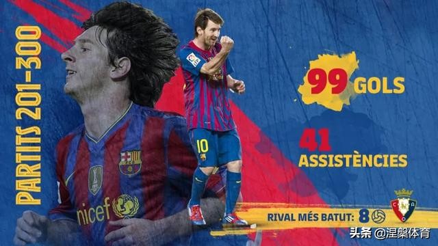 巴萨梅西2012,巴萨梅西20-21