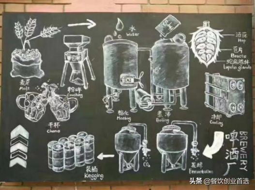 精酿啤酒市场前景及投资情况,精酿啤酒创业前景