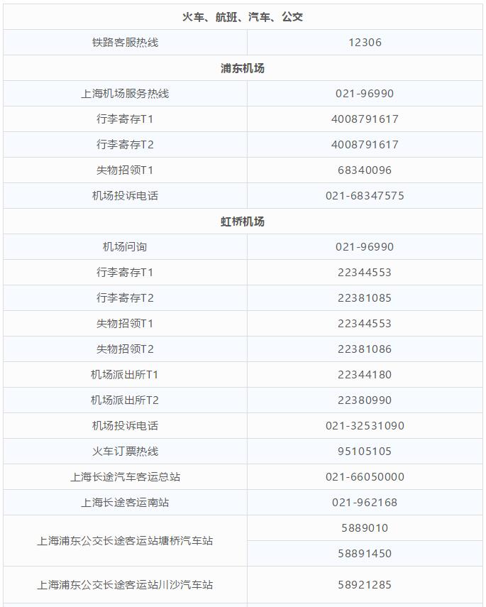 太牛了！超级实用的上海通讯录，看到的一定不要忘记保存