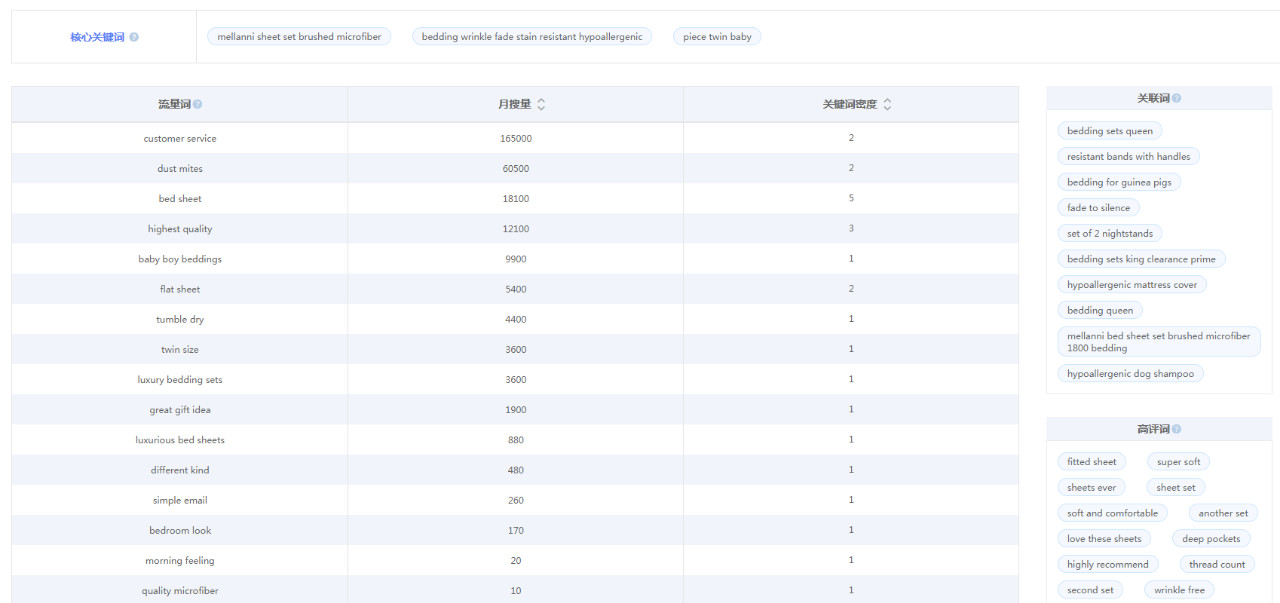 亚马逊快速推关键词的方法,做亚马逊如何高效筛选有效关键词