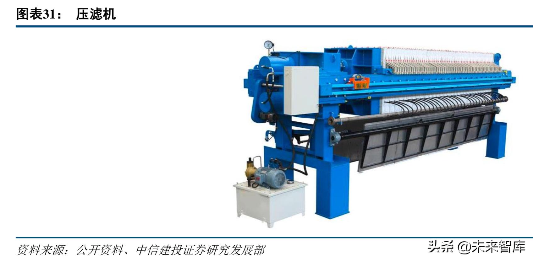 新能源电池产业链深度解析,高镍三元正极材料龙头企业