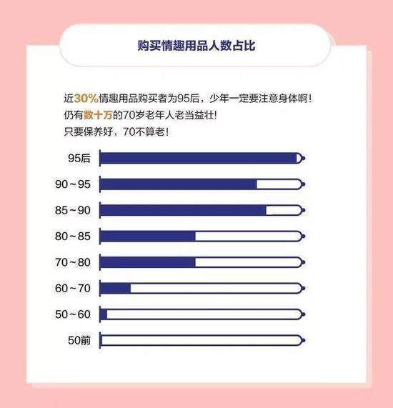 阿里类目一览表,阿里巴巴情趣市场调研总结