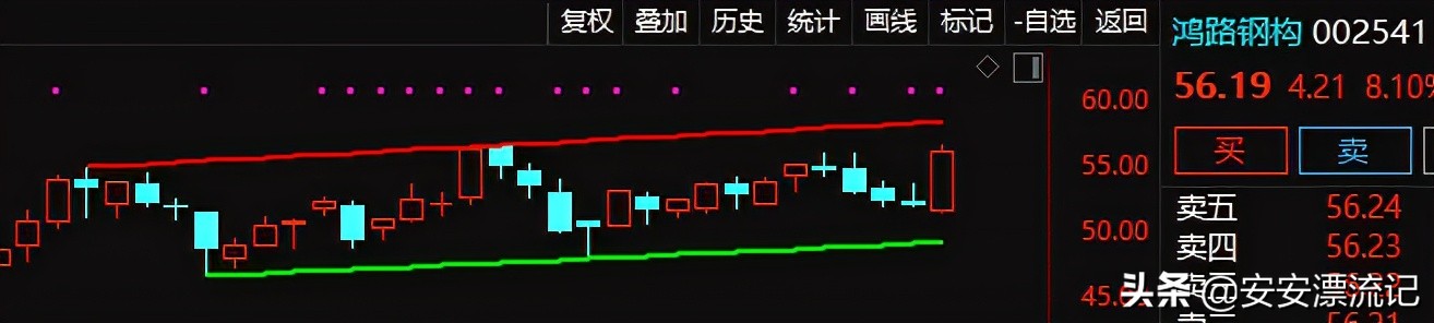股市指标短线决策的用法,炒股票用哪个指标好
