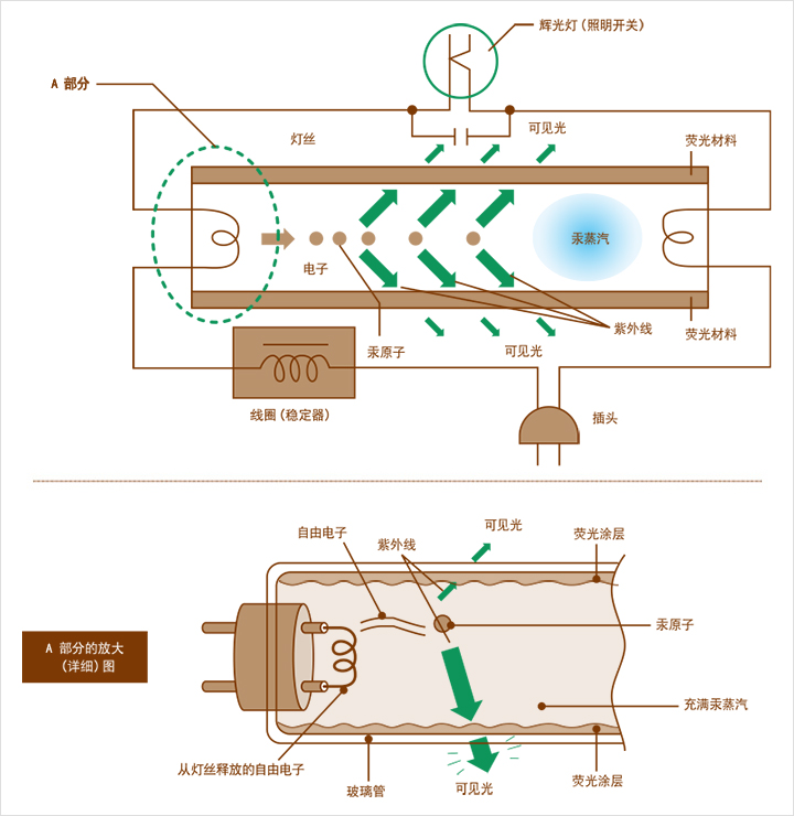 视觉系统光点,视觉系统构成设备详解