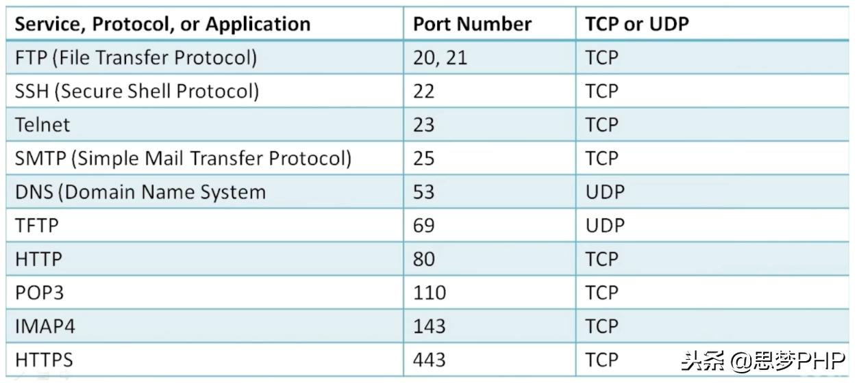 玩转linux是不是需要学好英语,socket深度解析