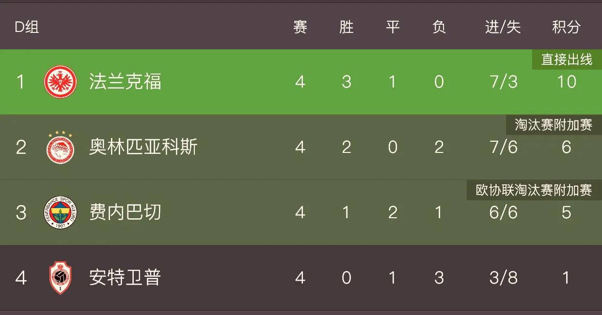 欧联杯最新战报比赛结果,欧联杯各小组出线形势