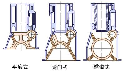 汽车机体的详细组成,汽车传动组的基本组成