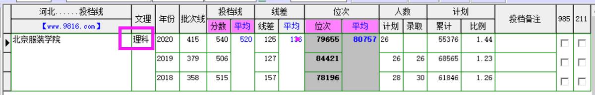 北京服装学院录取分数线,北京服装学院成人培训班
