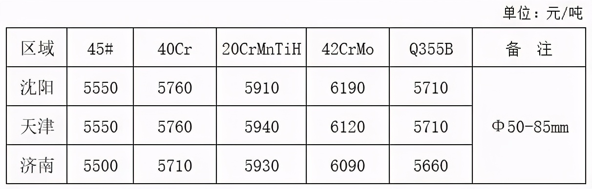 钢材期货今日行情最新价格,今日钢材期货最新价格行情走势图