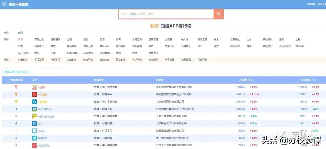 教培行业五大核心营销攻略,做运营适合培训的课程