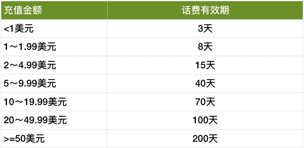 柬埔寨电信套餐大全,柬埔寨手机卡流量套餐