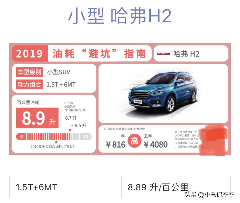 这些SUV车型老百姓千万别买，油耗简直就像牛饮水