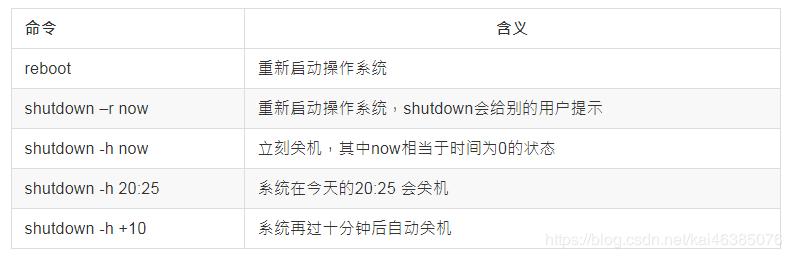 linux基本命令使用教程,linux基本命令面试题及答案