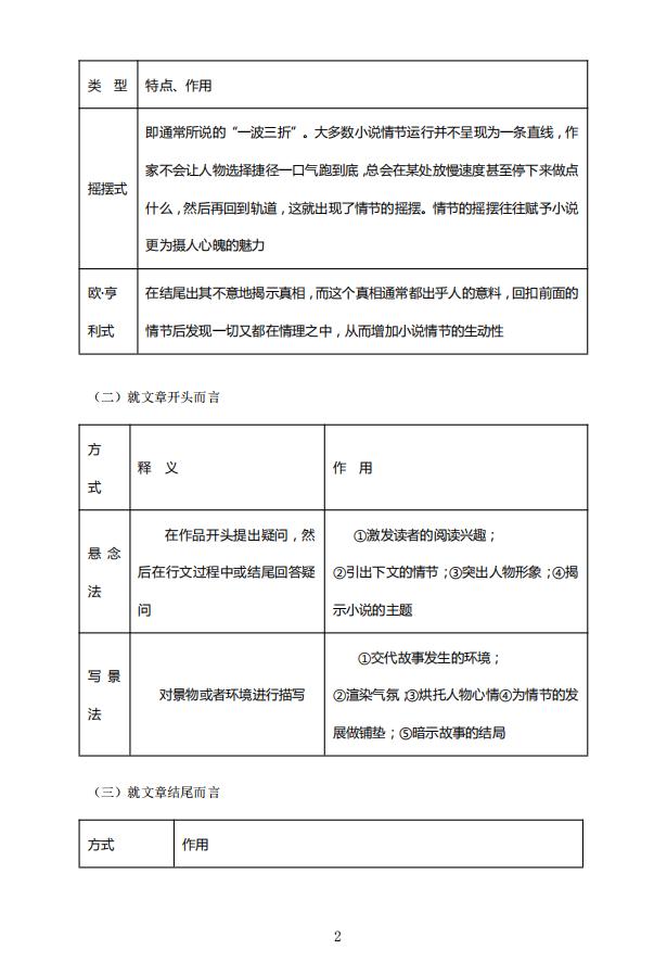 高中语文知识点归纳总结书,高中语文知识点大总结图片