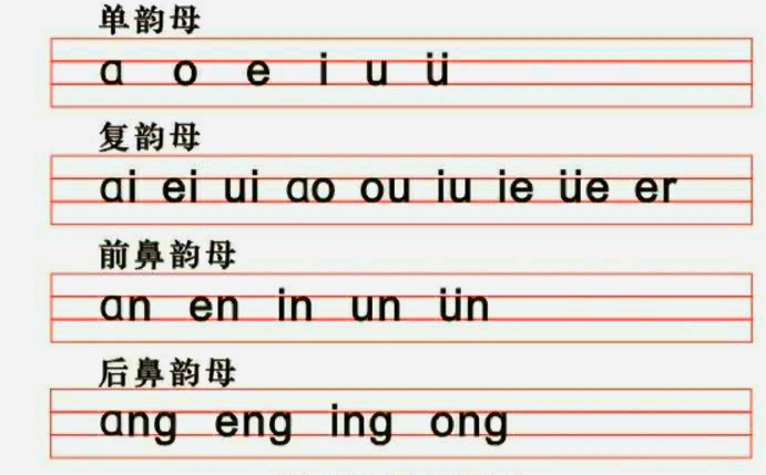 汉语拼音知识点最全面的总结,汉语拼音知识点整顿归纳