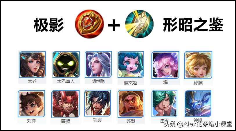 s25赛季大改变英雄专属装备,s25赛季辅助装适合什么辅助