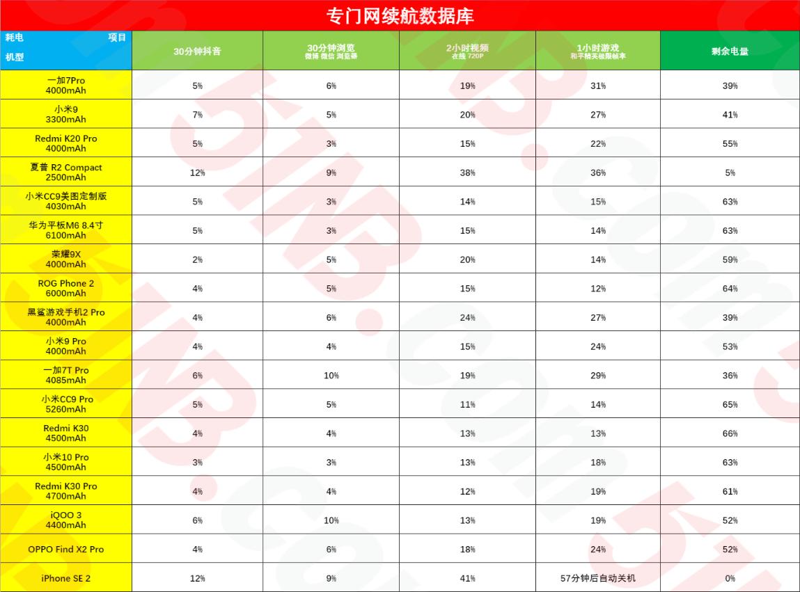 iphonese新机体验,新iphonese亮点