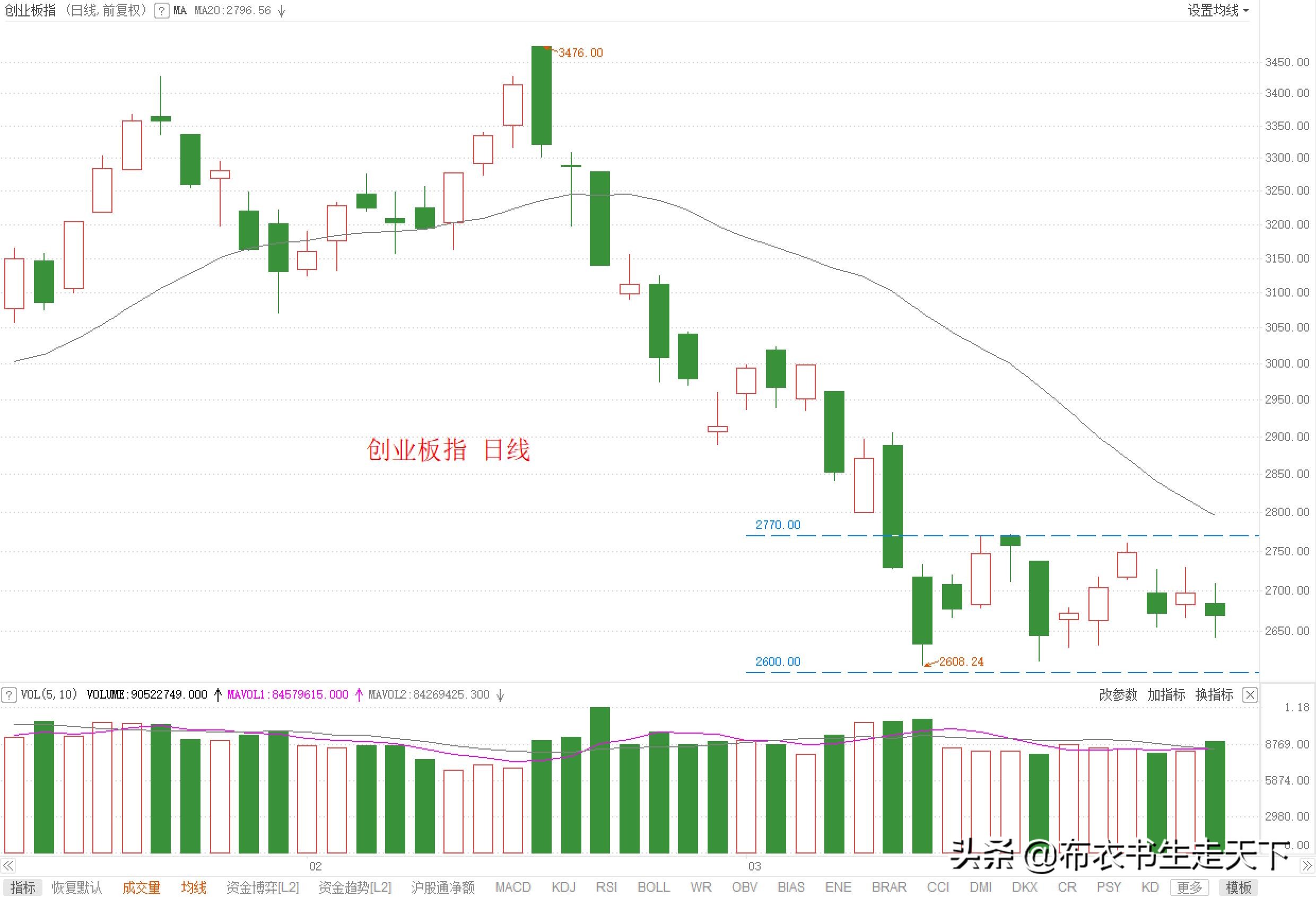 股市穷人最后的希望,把希望寄托在股市