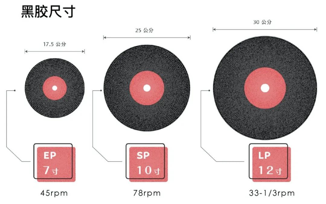 张学友黑胶完整版唱片,分享张学友黑胶唱片