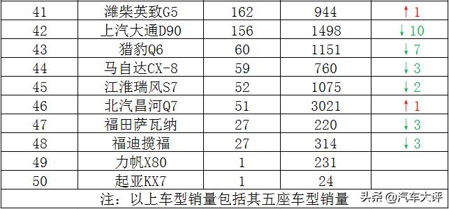 传祺gs8和奇骏怎么选择,日产奇骏和传祺gs8该怎么选