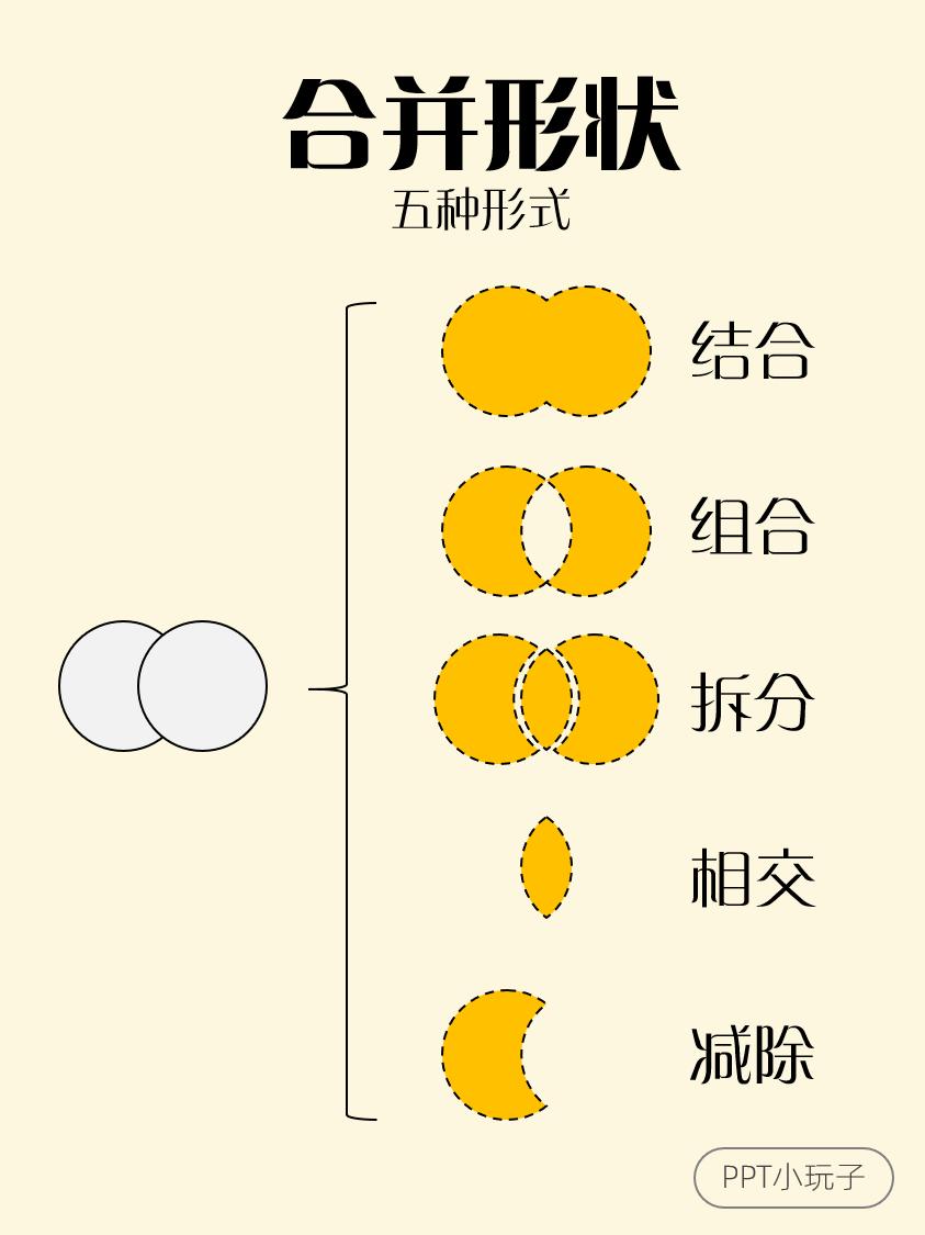 教你一分钟做出高级ppt,新手做个简单的ppt