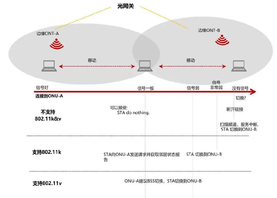 全光网络fttr优缺点,fttr全光家庭网络缺点