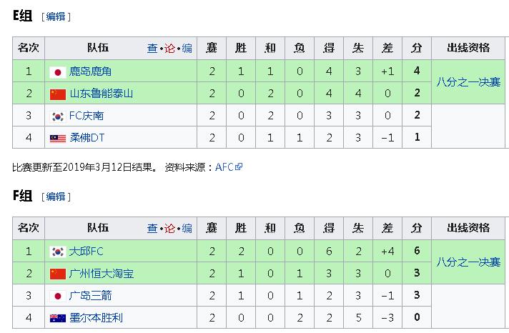 中超最新积分榜国安剩下的比赛,亚冠小组不败出线