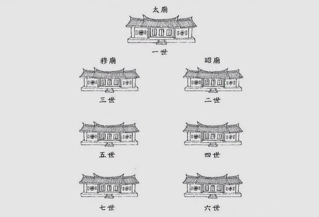 嘉靖皇帝将朱棣庙号改为成祖,朱棣为什么叫嘉靖成祖