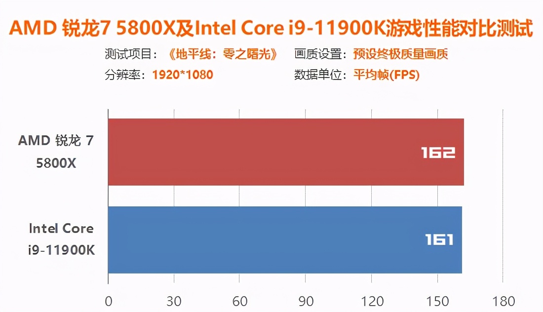 intel12代处理器和amd怎么选,amdr7和inteli5