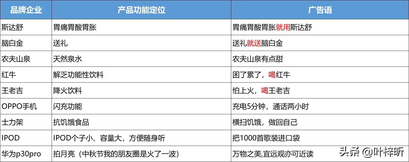图解流量池丨好的产品赢在定位，你的OK吗（一）