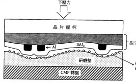半导体专业术语解释,半导体etch名词解释
