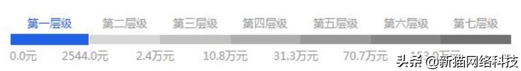 电商思路如何让店铺流量飙升,电商运营新店如何提高销量