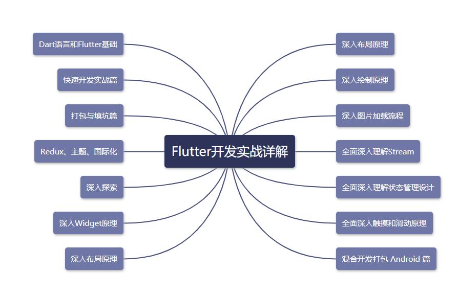 flutter阿里教程,flutter开发到上架