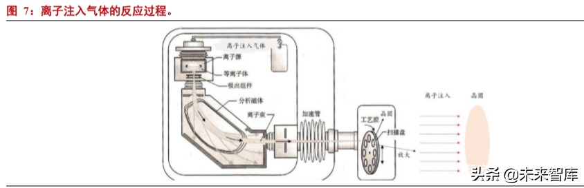 半导体行业专题研究报告,半导体材料分析书