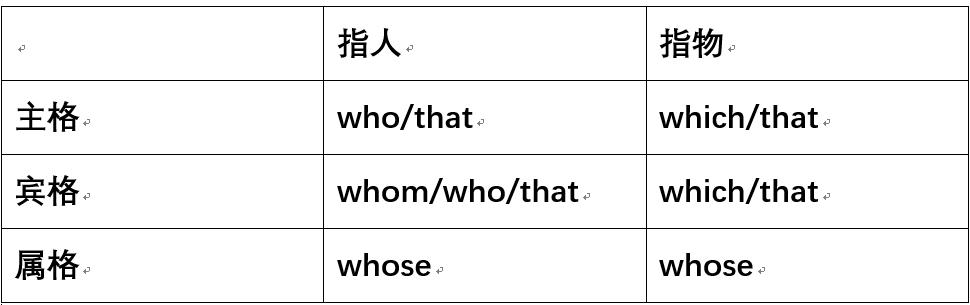 定语从句whowhomwhose的用法,定语从句whothatwhich的用法
