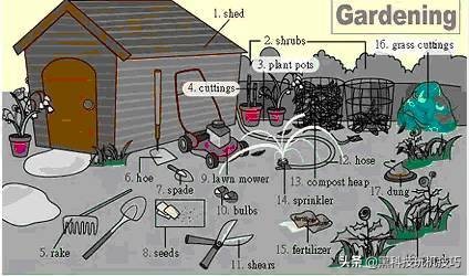 高频英语单词快速记忆口诀,18张图一网打尽英语生活常用词