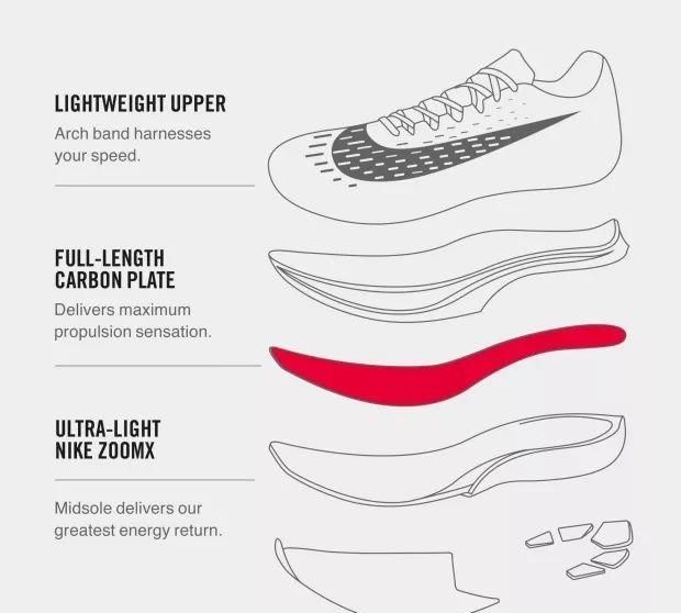 nike最近新出的球鞋,nike今年最好的球鞋