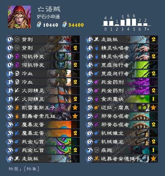 炉石传说最新版本卡组推荐表,炉石传说各职业新手卡组推荐