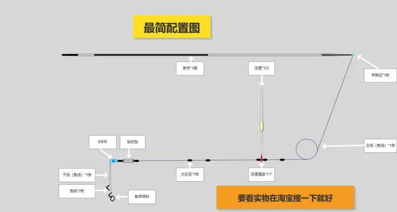 欢迎加入钓鱼队,钓鱼新手第一根鱼竿怎么选
