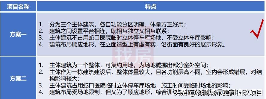 蛇口体育中心最新消息,蛇口体育中心在哪里