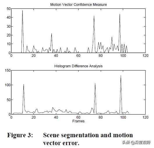 10分钟！*耐基卡**梅隆教你构建K12教育场景下的多媒体信息检索系统