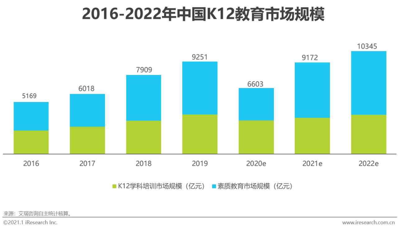 在线教育行业最新报告,2020年中国在线教育行业图谱