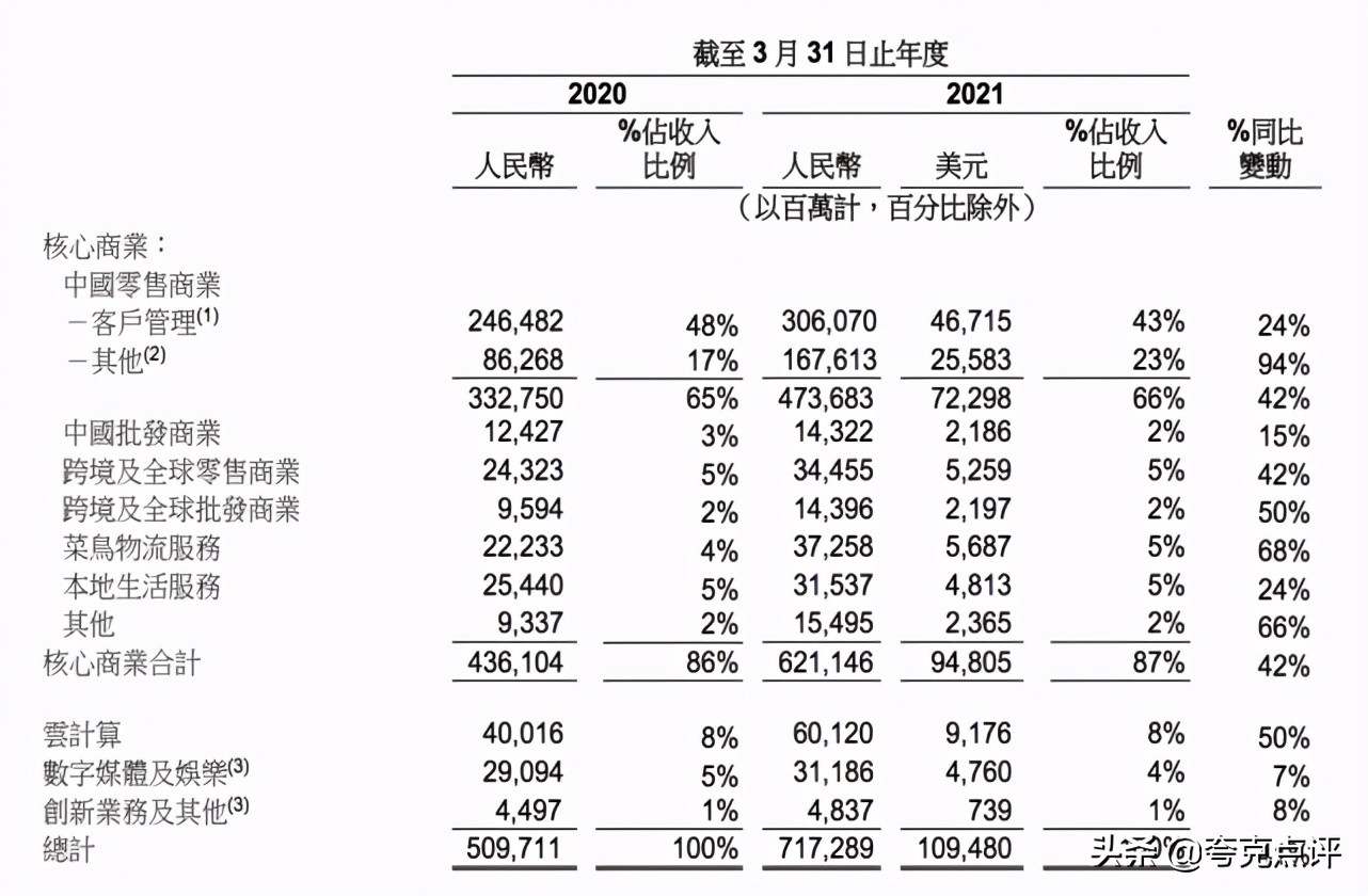 菜鸟估值前景,菜鸟网络未来估值