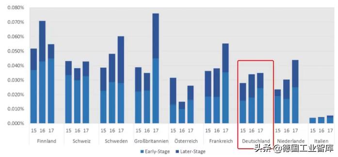 德国创业赚钱吗,德国创业做什么比较好做