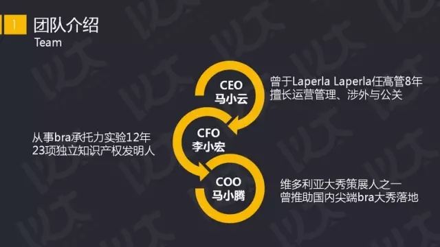 如何写好商业计划书直播课,如何写商业投资计划书