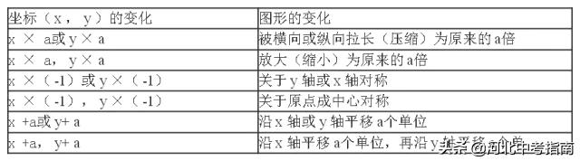 初二数学上册知识点总结讲解,初二数学上册重点难点知识总结